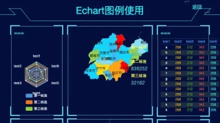 Echarts.js大数据管理图表代码