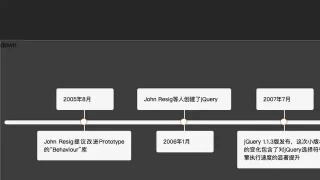 jQuery产品发布更新时间轴代码 jQuery产品发布更新时间轴代码