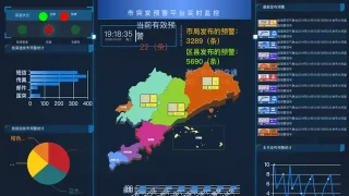突发预警平台数据实时监控 突发预警平台数据实时监控