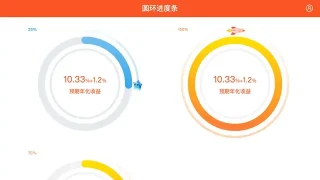HTML5预期年化收益圆形进度条代码 HTML5预期年化收益圆形进度条代码