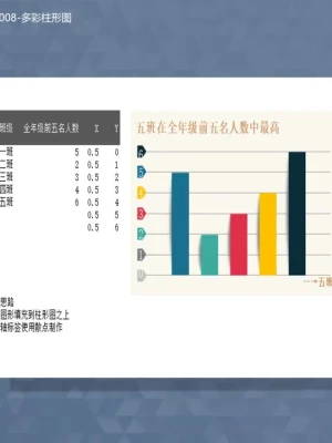 班级学生成绩排名统计多彩柱形图Excel模板